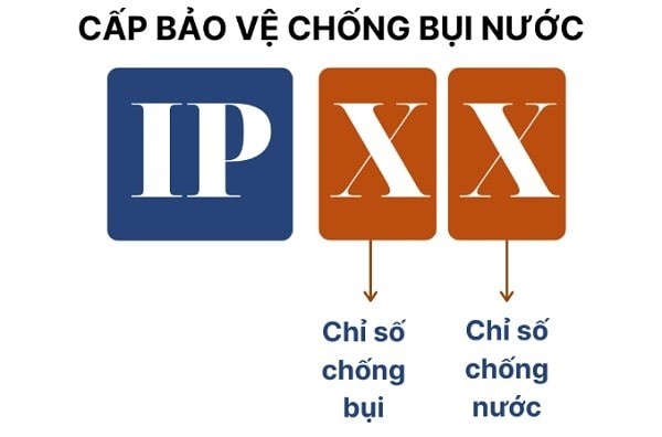 Chỉ số IP 