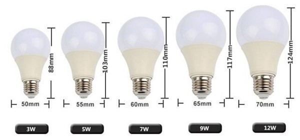 Một số công suất phổ biến của đèn LED bulb 